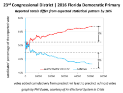 fl-cd23-dem-prim-10-pc-from-ex-stat-pattern-evans