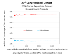 Normal statistical pattern